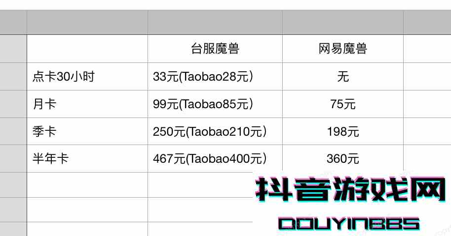 教程貼：如何愉快的去臺服玩耍魔獸世界